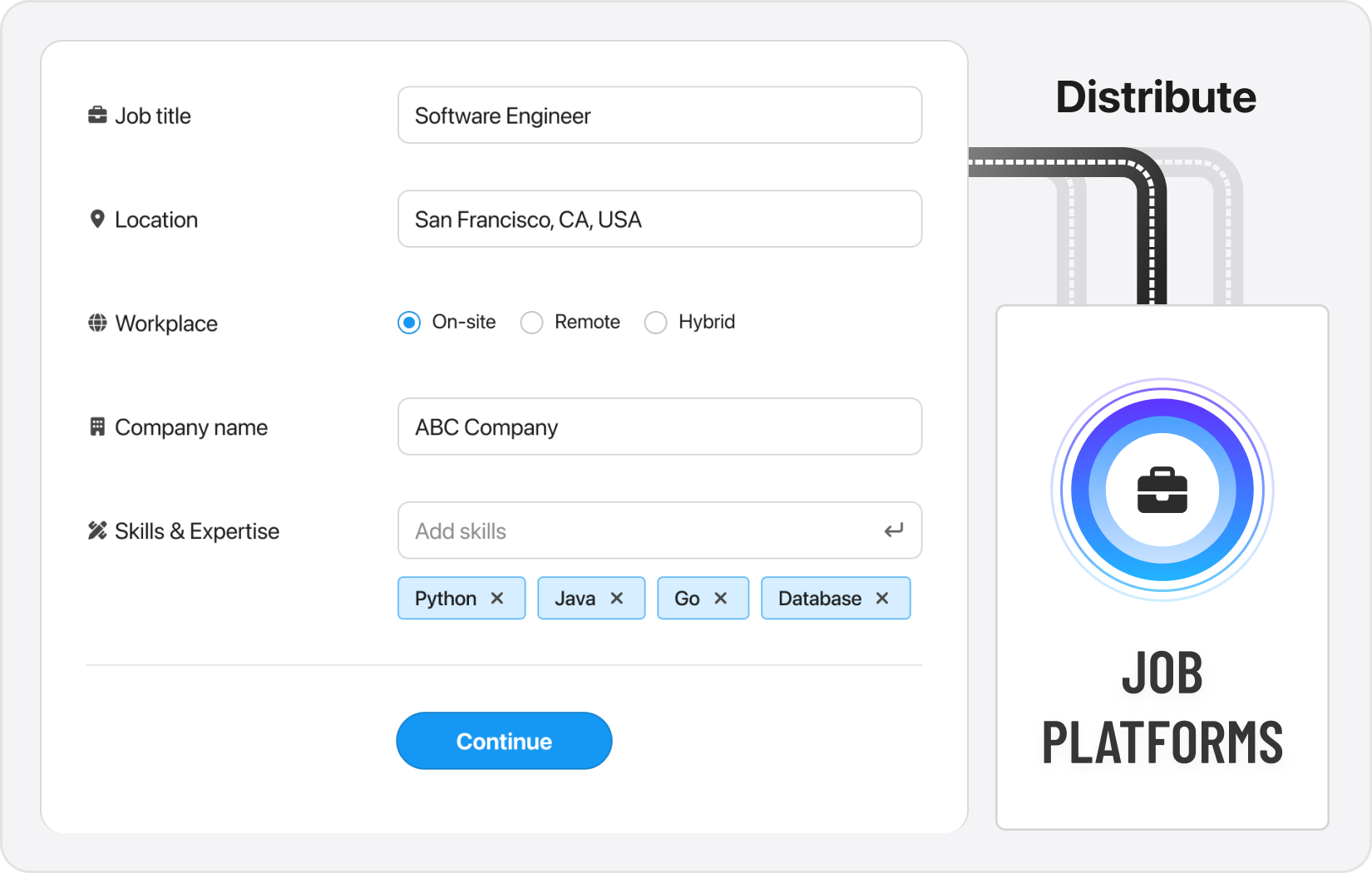 Understand your hiring needs